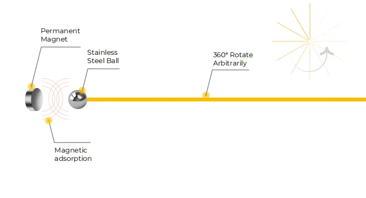 mag filament stru