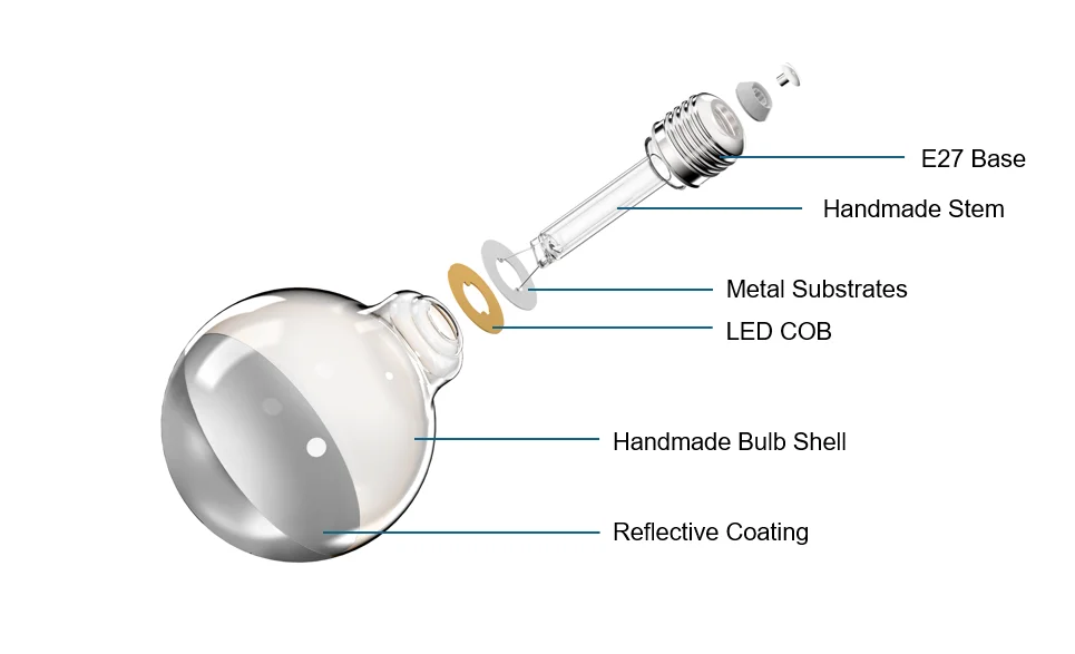 nova bulb structure image1