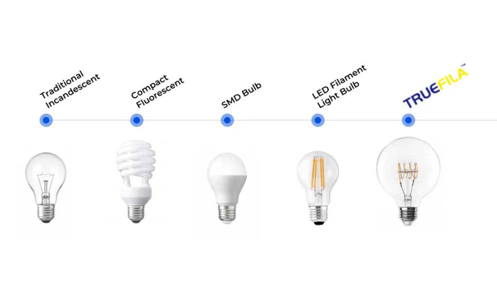 truefila bulb